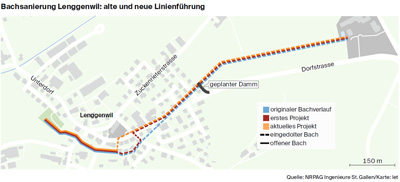 Sanierung Dorfbach Lenggenwil in Niederhelfenschwil Sanierung Dorfbach Lenggenwil in Niederhelfenschwil